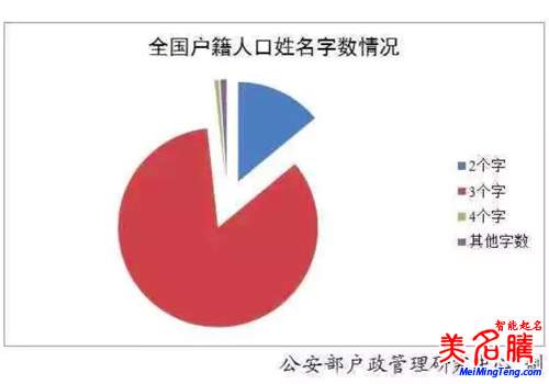 鼠年最熱門的男寶寶起名常用字帶解釋