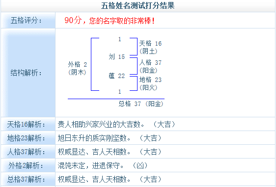 起兩個(gè)字的名字好不好？