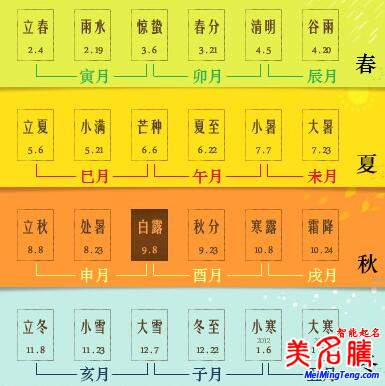 八字的年、月、日、時的分界線是什么